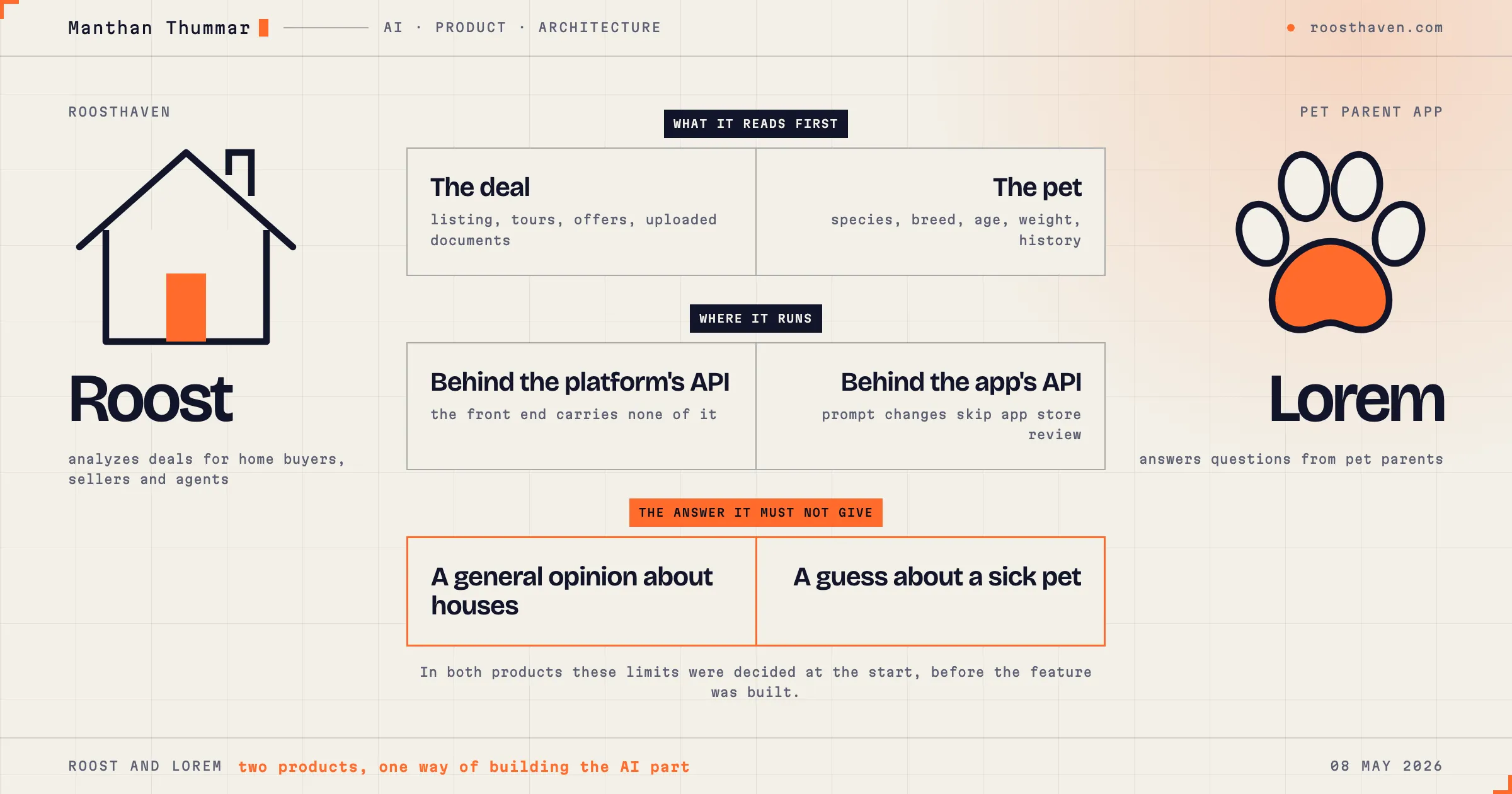Illustration for the post: Two AI features I built: one for pet parents, one for home buyers