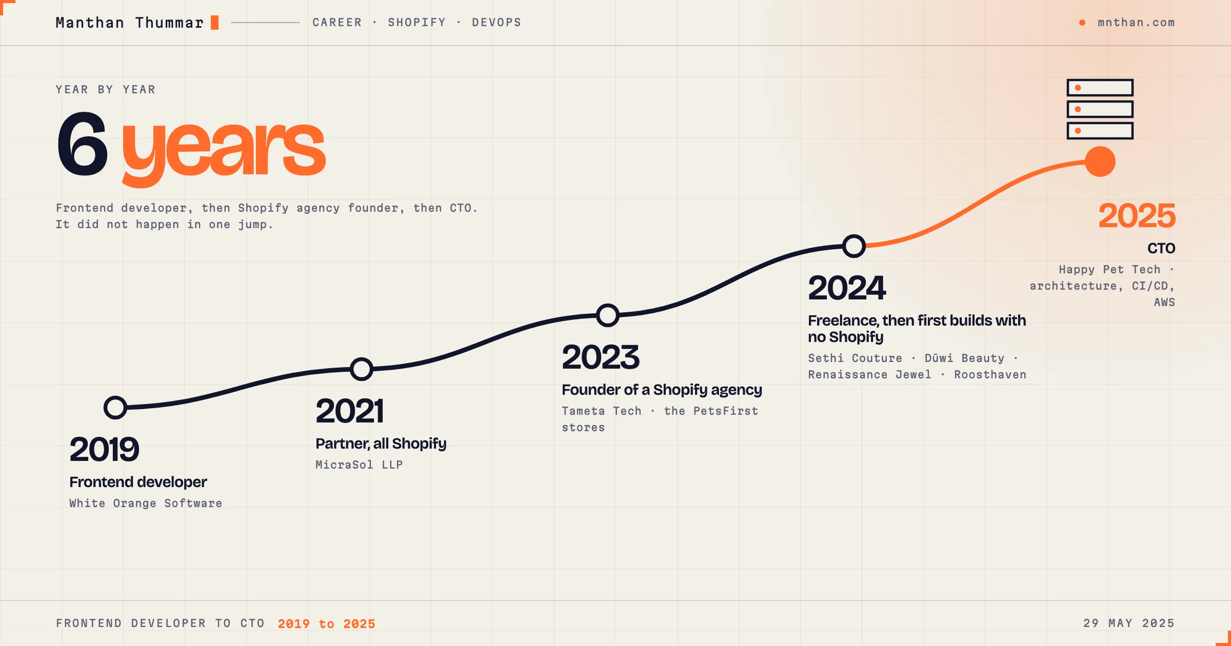 Illustration for the post: How I went from Shopify developer to CTO